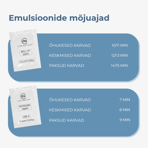 my lamination brow lift cream neutralising hydrating kulmude lamineerimise EMULSIOONIDE MÕJUAJAD