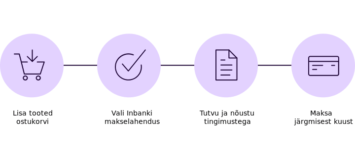 inbank maksa kolmes osas protsess